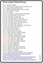 Decal error codes TC