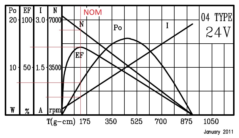 Motor IG30 24VDC drilled