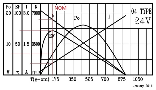 [3500-06135] Motor IG30 24VDC drilled